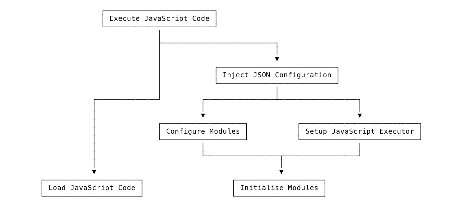 深入理解React Native核心原理(React Native的桥接（Bridge)