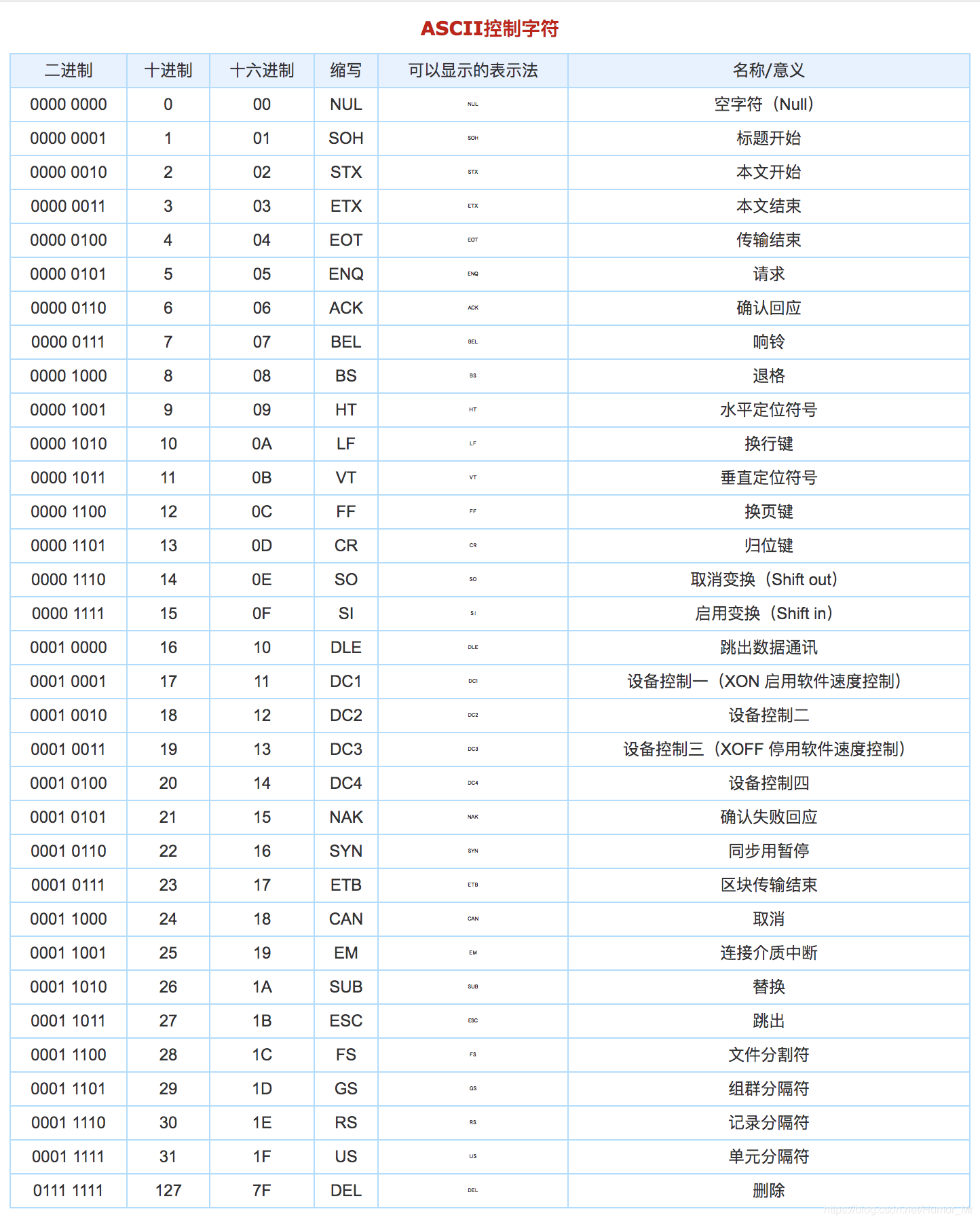 JavaScript中常用的几种字符串方法汇总（新手必看）