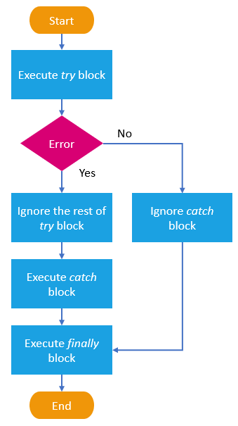 详解JavaScript错误捕获