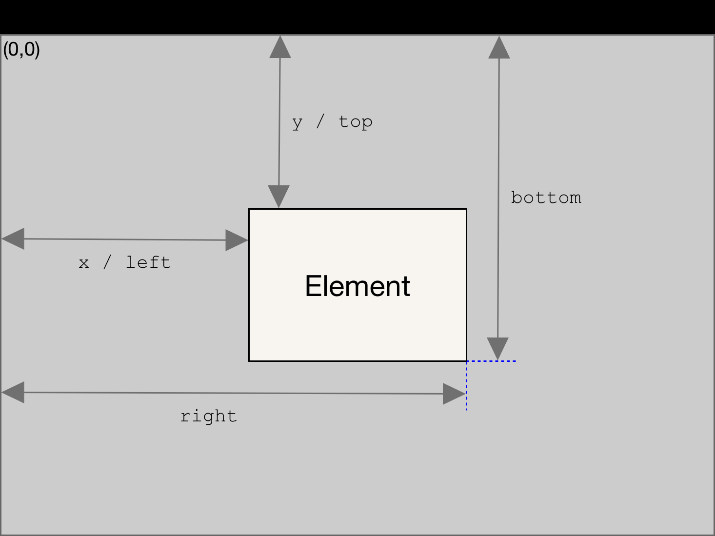 JavaScript 实现页面滚动动画