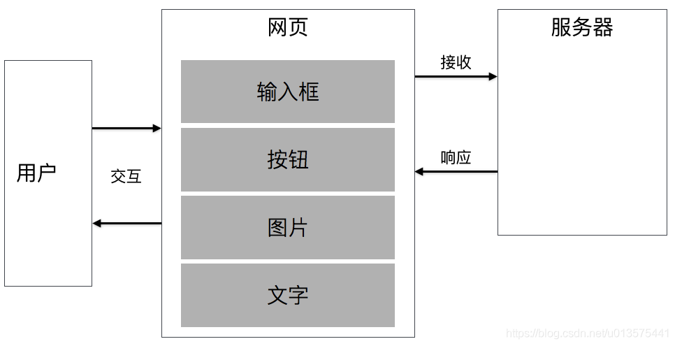 搞懂什么是Node.js原来这么简单