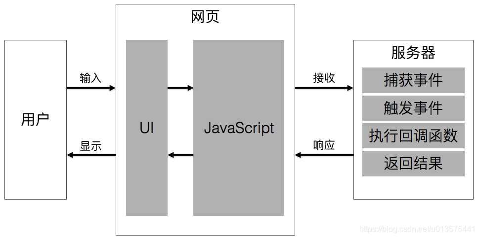 搞懂什么是Node.js原来这么简单