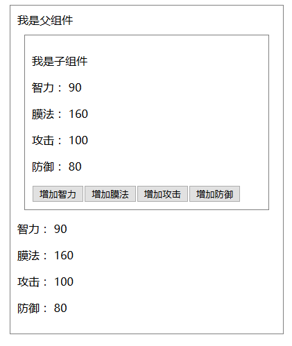 Vue中的父子组件通讯以及使用sync同步父子组件数据