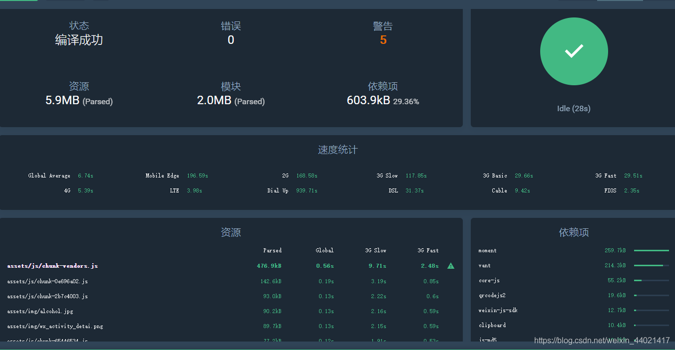 vue.config.js打包优化配置