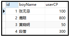 MySQL系列理解运用union(all)与limit及exists关键字教程