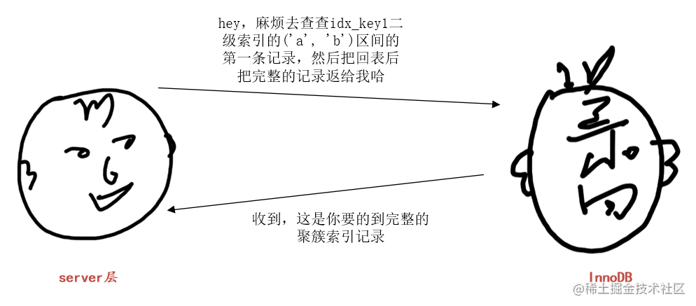 详细聊聊MySQL中的LIMIT语句