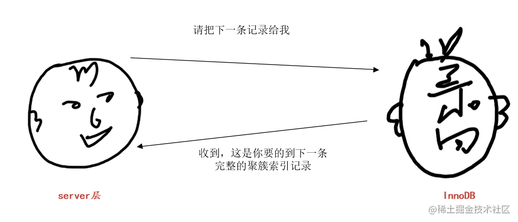 详细聊聊MySQL中的LIMIT语句