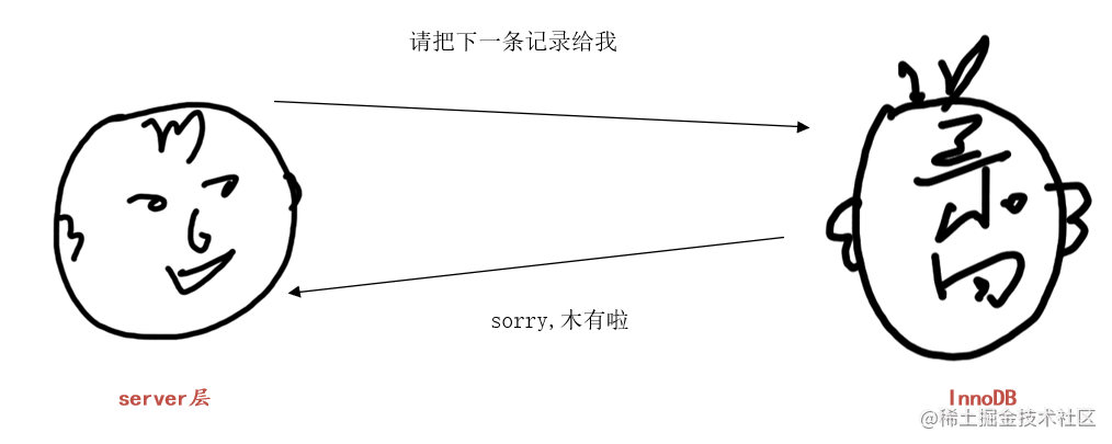 详细聊聊MySQL中的LIMIT语句