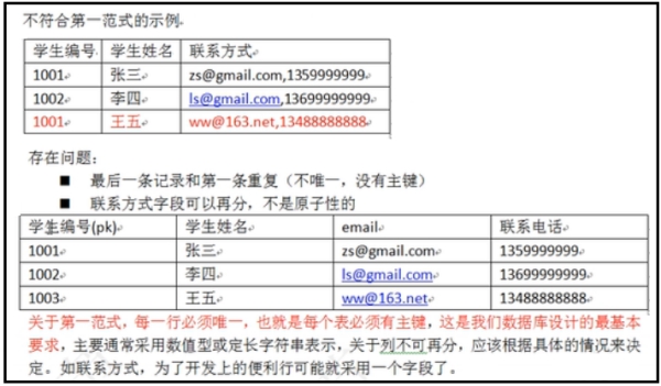 MySQL系列数据库设计三范式教程示例