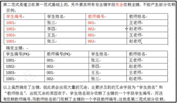 MySQL系列数据库设计三范式教程示例