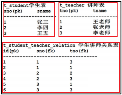 MySQL系列数据库设计三范式教程示例