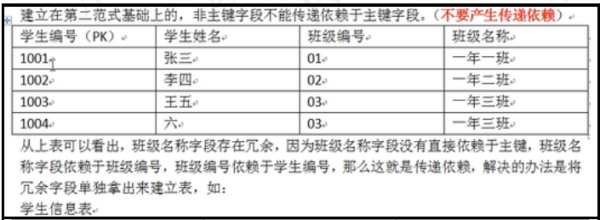 MySQL系列数据库设计三范式教程示例