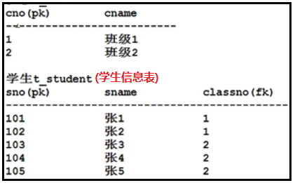 MySQL系列数据库设计三范式教程示例