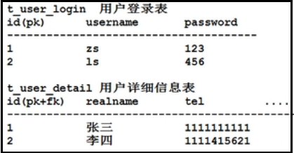 MySQL系列数据库设计三范式教程示例