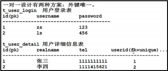 MySQL系列数据库设计三范式教程示例