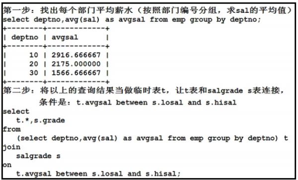 MySQL教程子查询示例详解