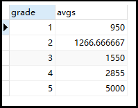 MySQL教程子查询示例详解