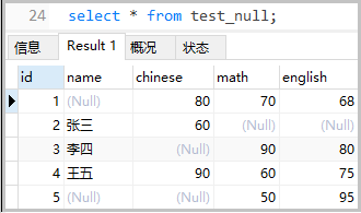 MySQL系列关于NUll值的经验总结分析教程