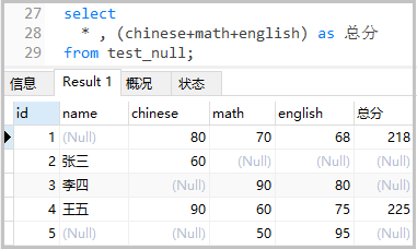 MySQL系列关于NUll值的经验总结分析教程