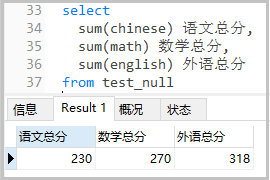 MySQL系列关于NUll值的经验总结分析教程