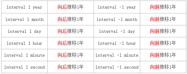 非常实用的MySQL函数全面总结详解示例分析教程