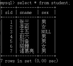 MySQL教程DML数据操纵语言示例详解