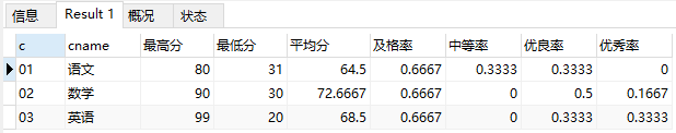 非常实用的MySQL函数全面总结详解示例分析教程