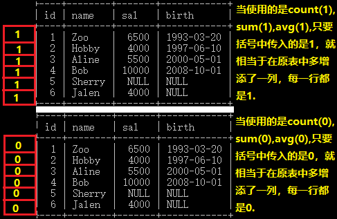 非常实用的MySQL函数全面总结详解示例分析教程