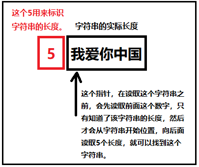 MySql数据类型教程示例详解