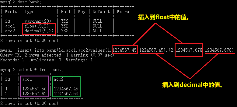 MySql数据类型教程示例详解