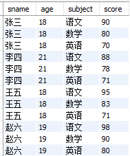 MySQL实战窗口函数SQL分析班级学生考试成绩及生活消费