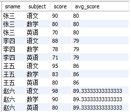 MySQL实战窗口函数SQL分析班级学生考试成绩及生活消费