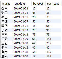 MySQL实战窗口函数SQL分析班级学生考试成绩及生活消费