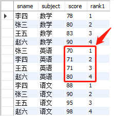 MySQL实战窗口函数SQL分析班级学生考试成绩及生活消费