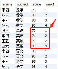 MySQL实战窗口函数SQL分析班级学生考试成绩及生活消费