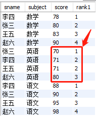 MySQL实战窗口函数SQL分析班级学生考试成绩及生活消费