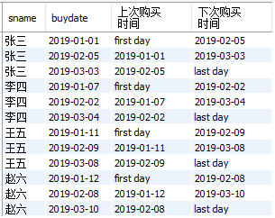 MySQL实战窗口函数SQL分析班级学生考试成绩及生活消费