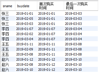 MySQL实战窗口函数SQL分析班级学生考试成绩及生活消费