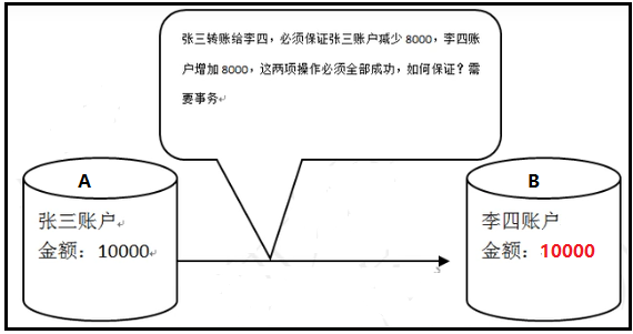 MySQL数据库事务transaction示例讲解教程