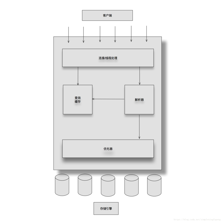 详解MySQL 查询语句的执行过程