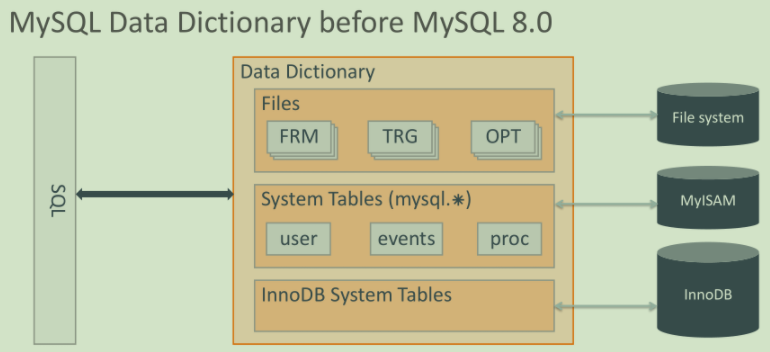 详解MySQL8.0原子DDL语法