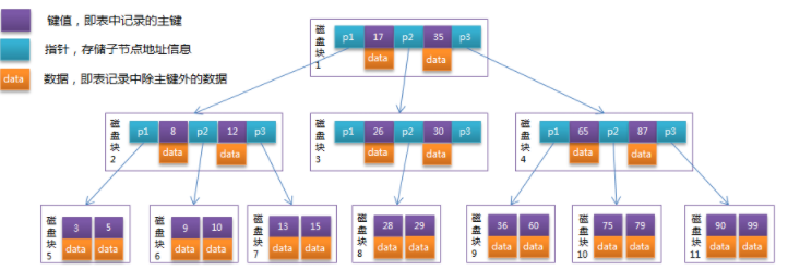 Mysql索引选择以及优化详解