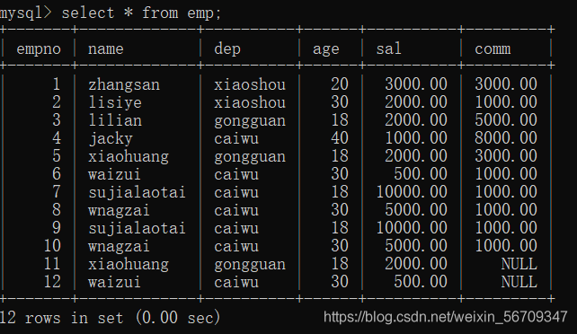 mysql查询的控制语句图文详解