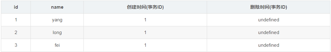 mysql的MVCC多版本并发控制的实现