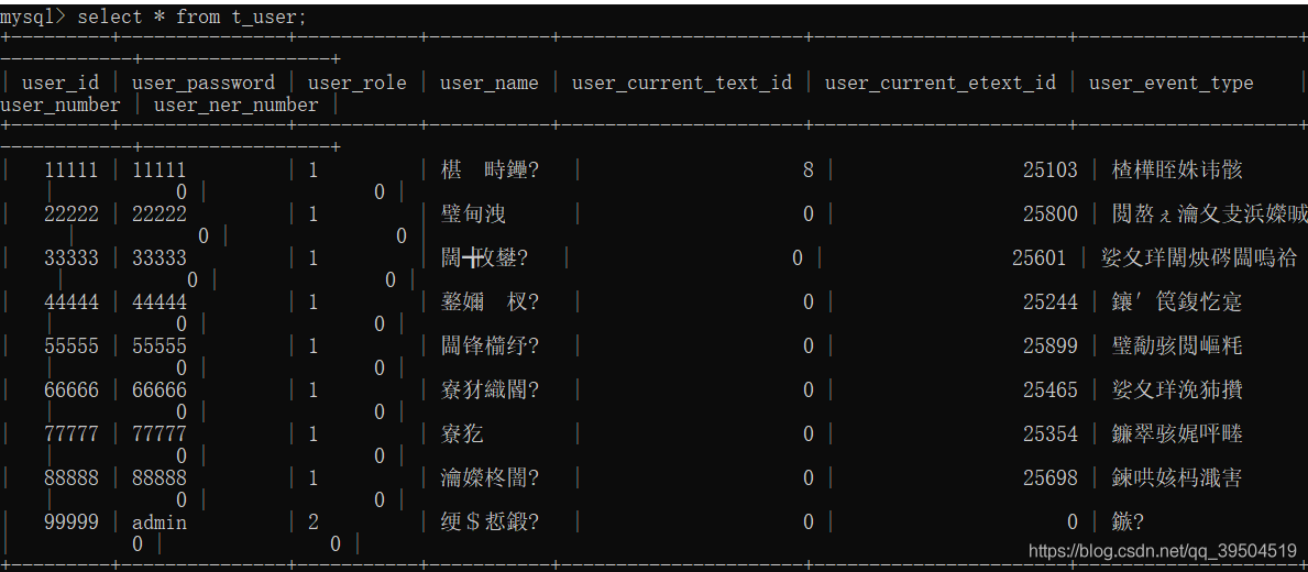 MySQL命令行操作时的编码问题详解