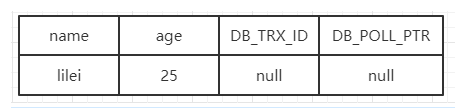 Mysql MVCC机制原理详解