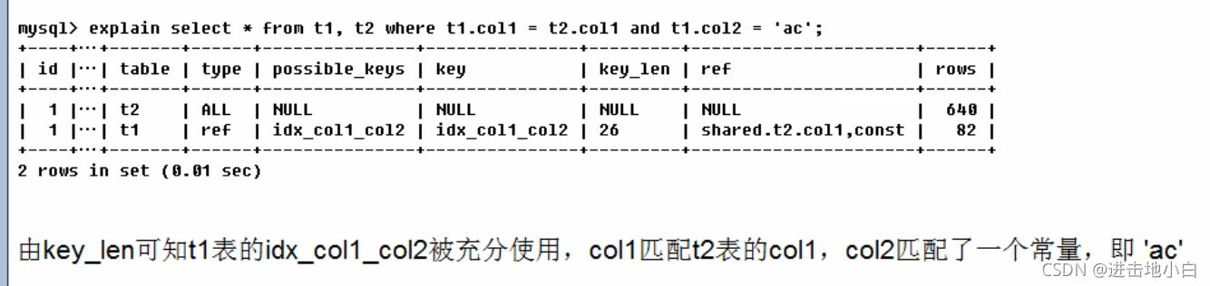 超全MySQL学习笔记