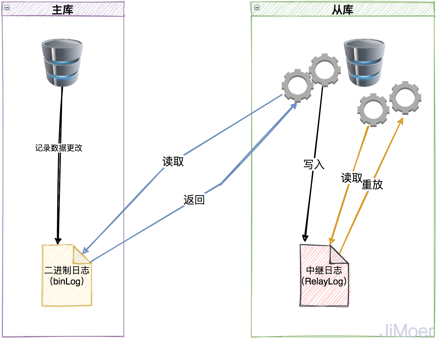 详解MySQL的半同步