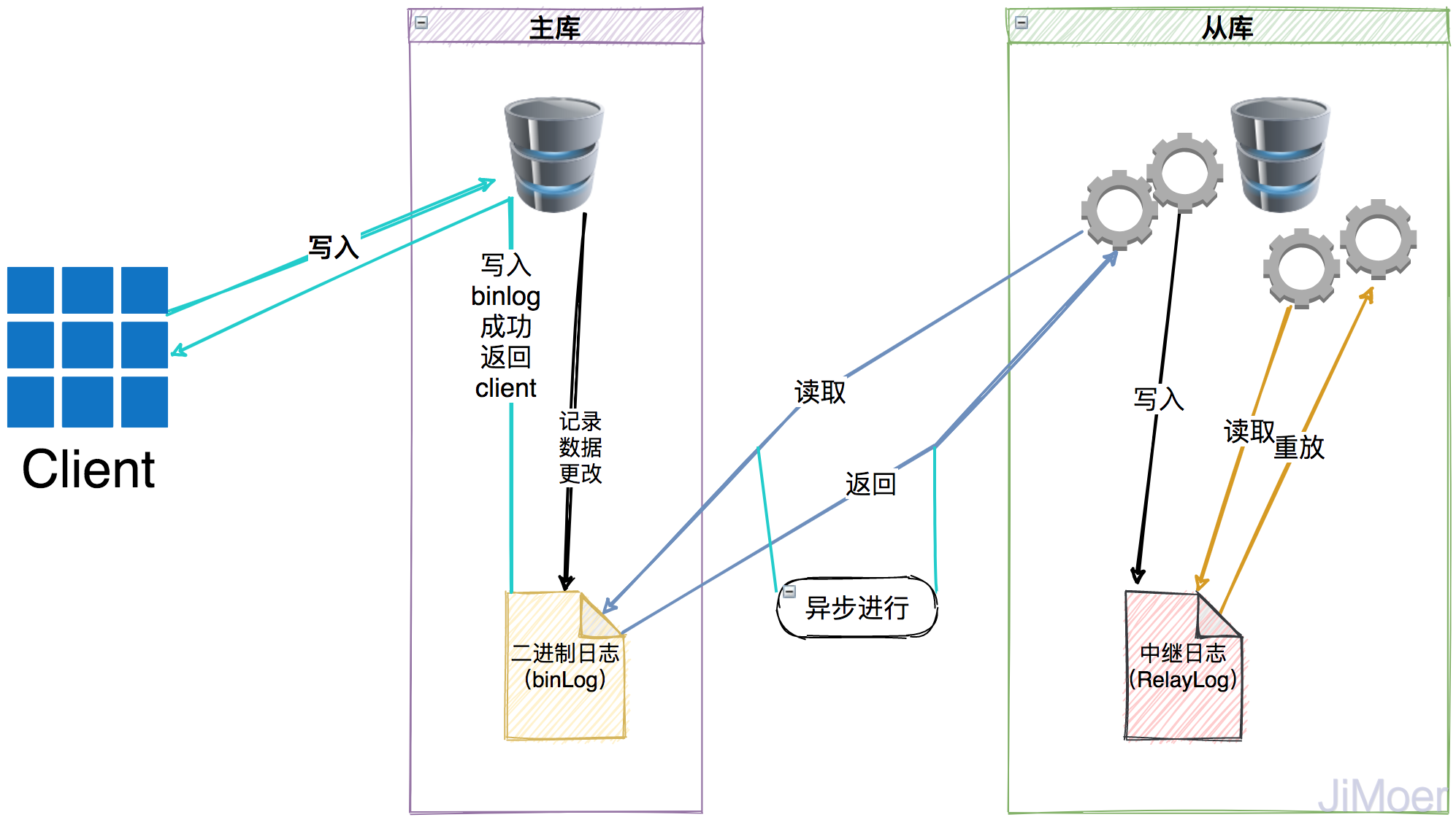 详解MySQL的半同步