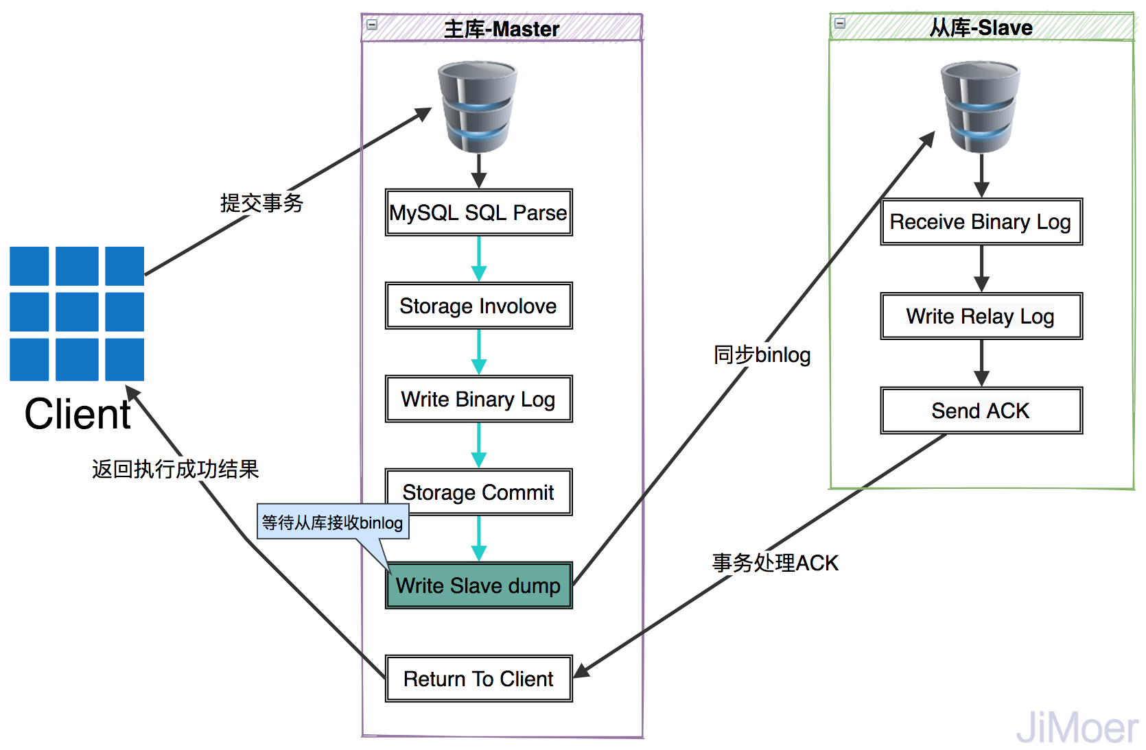 详解MySQL的半同步